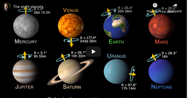 Una animación nos muestra la velocidad de rotación y las inclinaciones axiales de los planetas del sistema solar